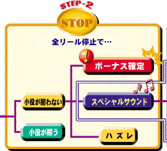 �X�e�b�v�Q