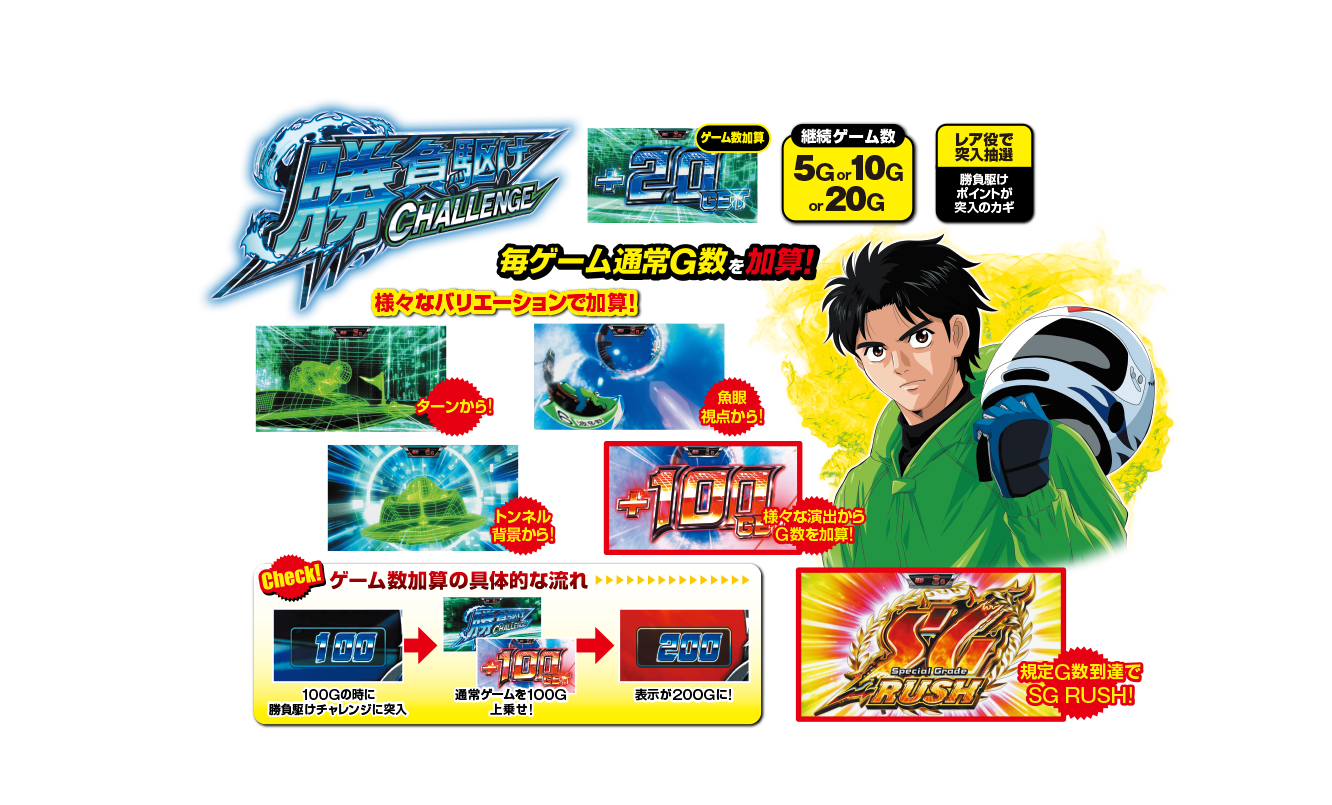 勝負駆けチャレンジ