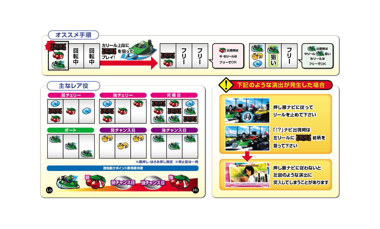 バカンスモード