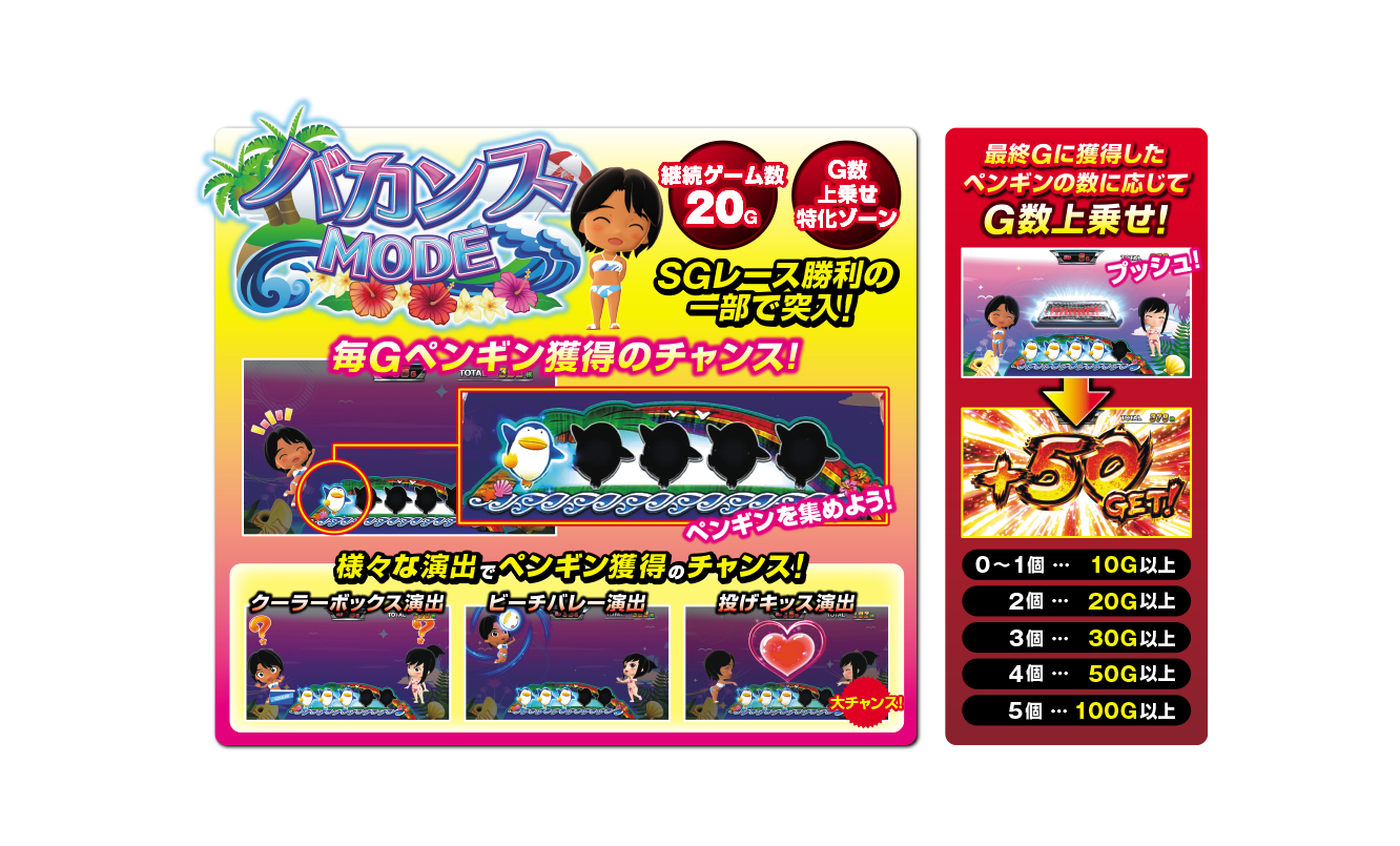 バカンスモード