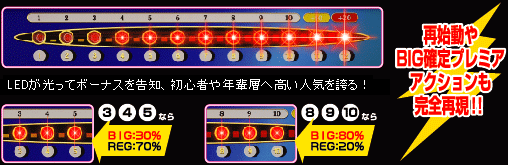 LED�A�N�V����