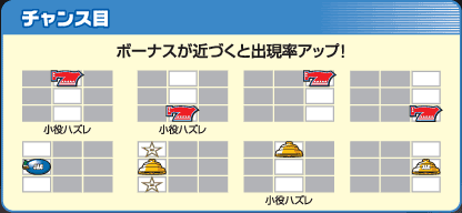 `Xځ@{[iX߂ÂƏoAbvI